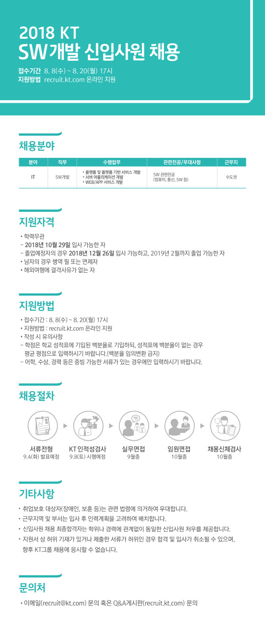 KT가 소프트웨어 개발 신입사원 채용을 실시한다. 채용 공고. KT 제공